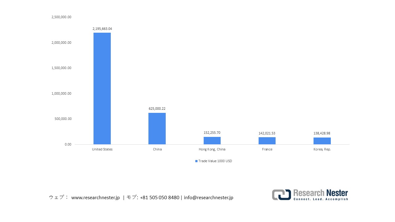 Japan Exports of Other Medicaments